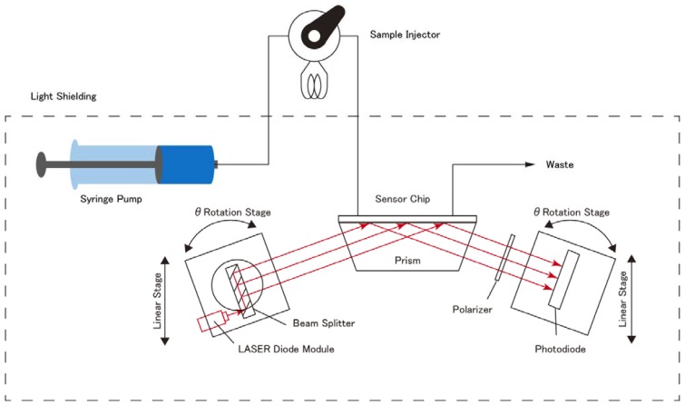 Figure 6.