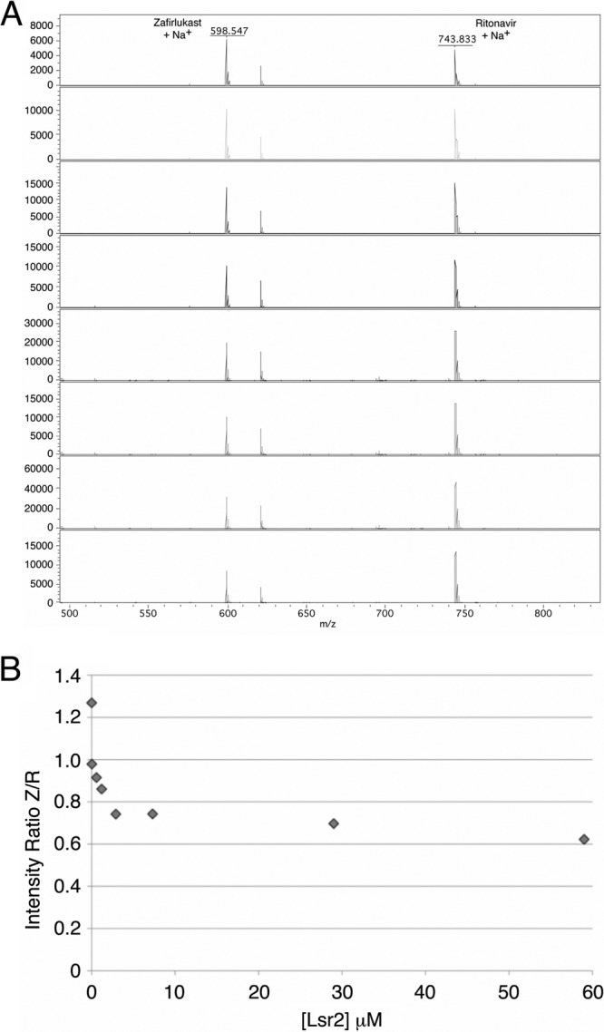 Fig 2