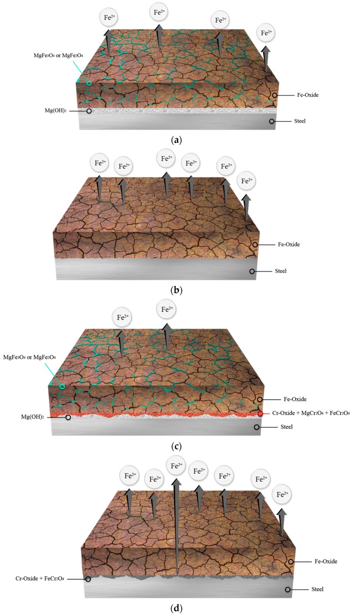 Figure 10