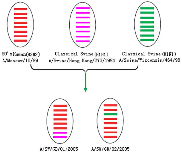 Fig. 3