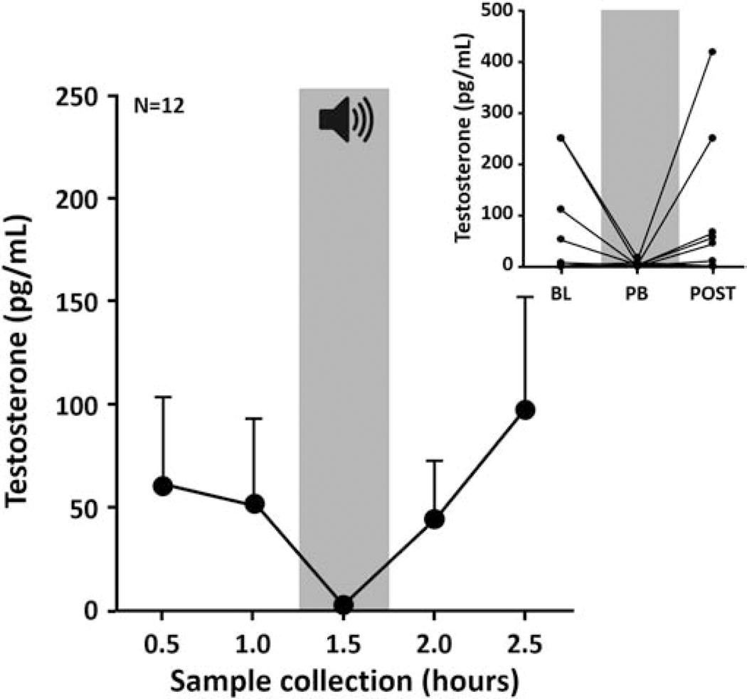 Figure 4: