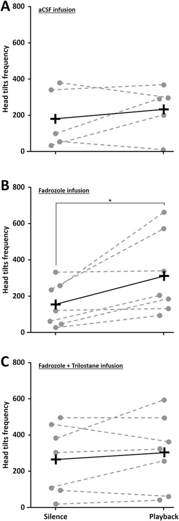 Figure 6: