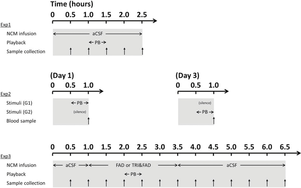 Figure 1: