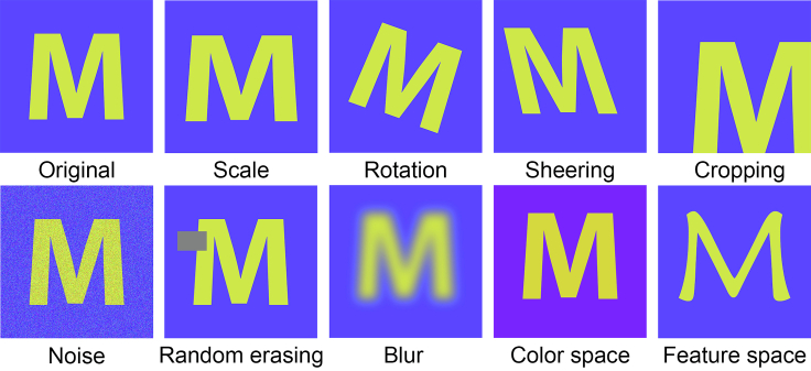 Figure 2