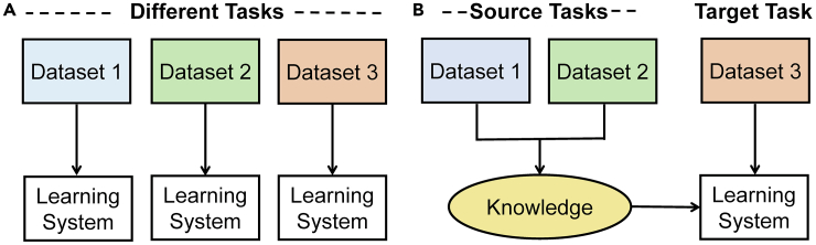 Figure 5