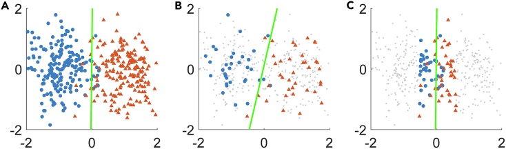 Figure 4