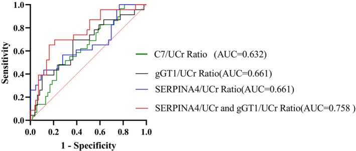 FIGURE 4