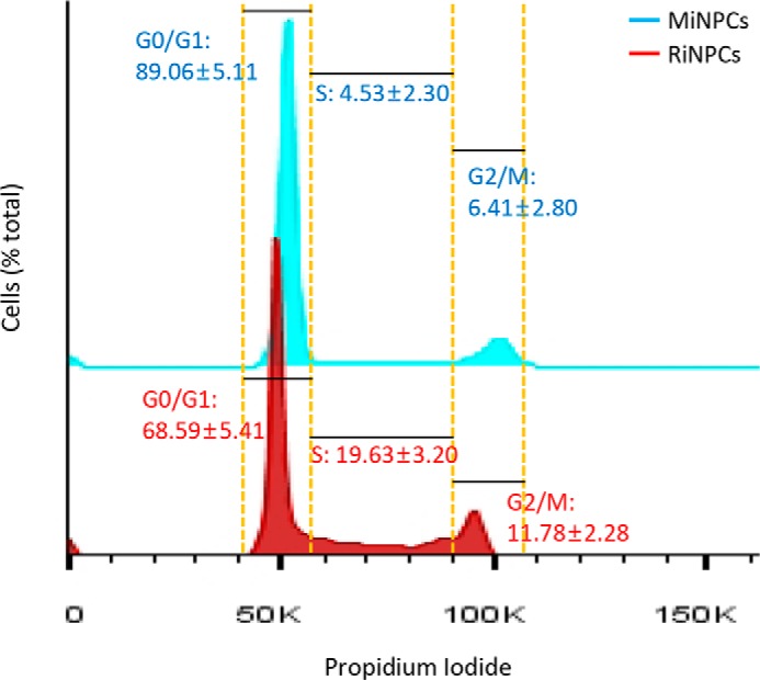 FIGURE 5.