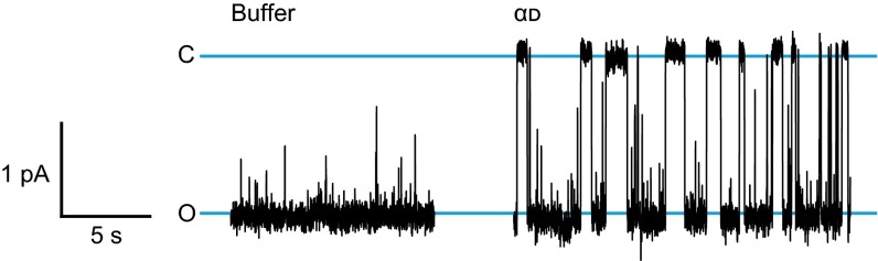 Fig. S3.