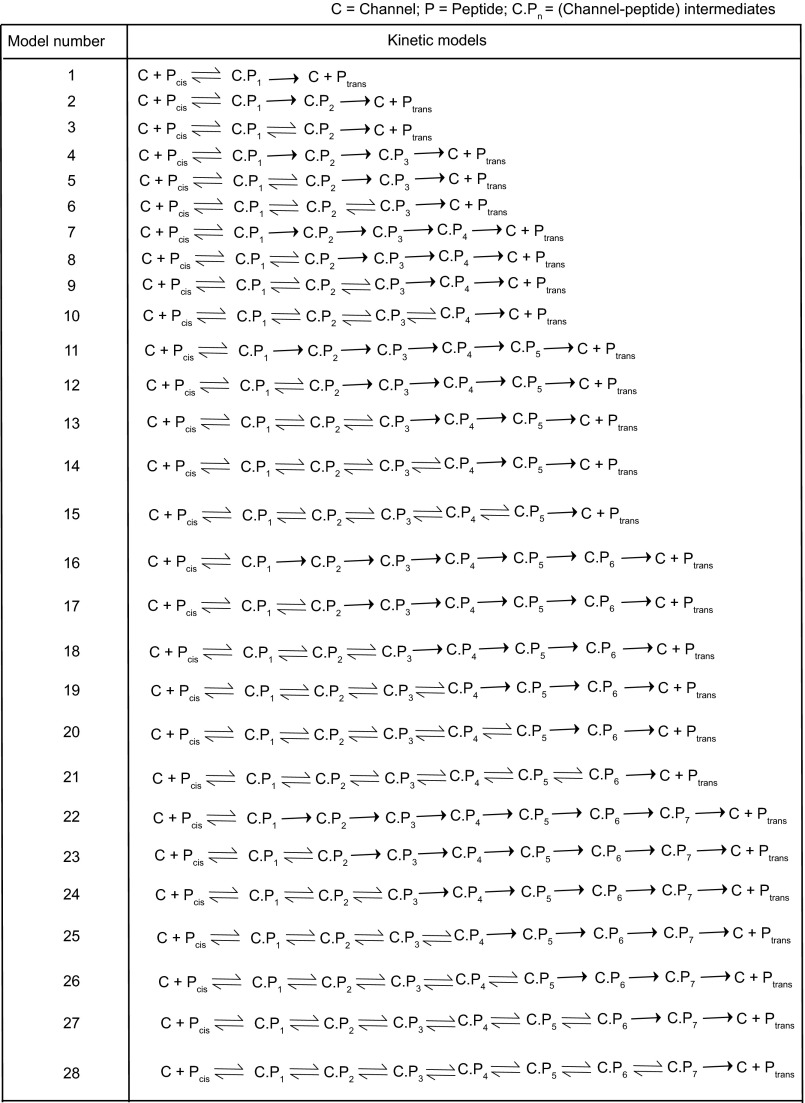 Fig. S4.