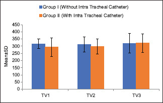 Graph 1