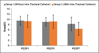 Graph 2