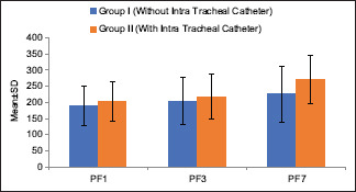 Graph 3