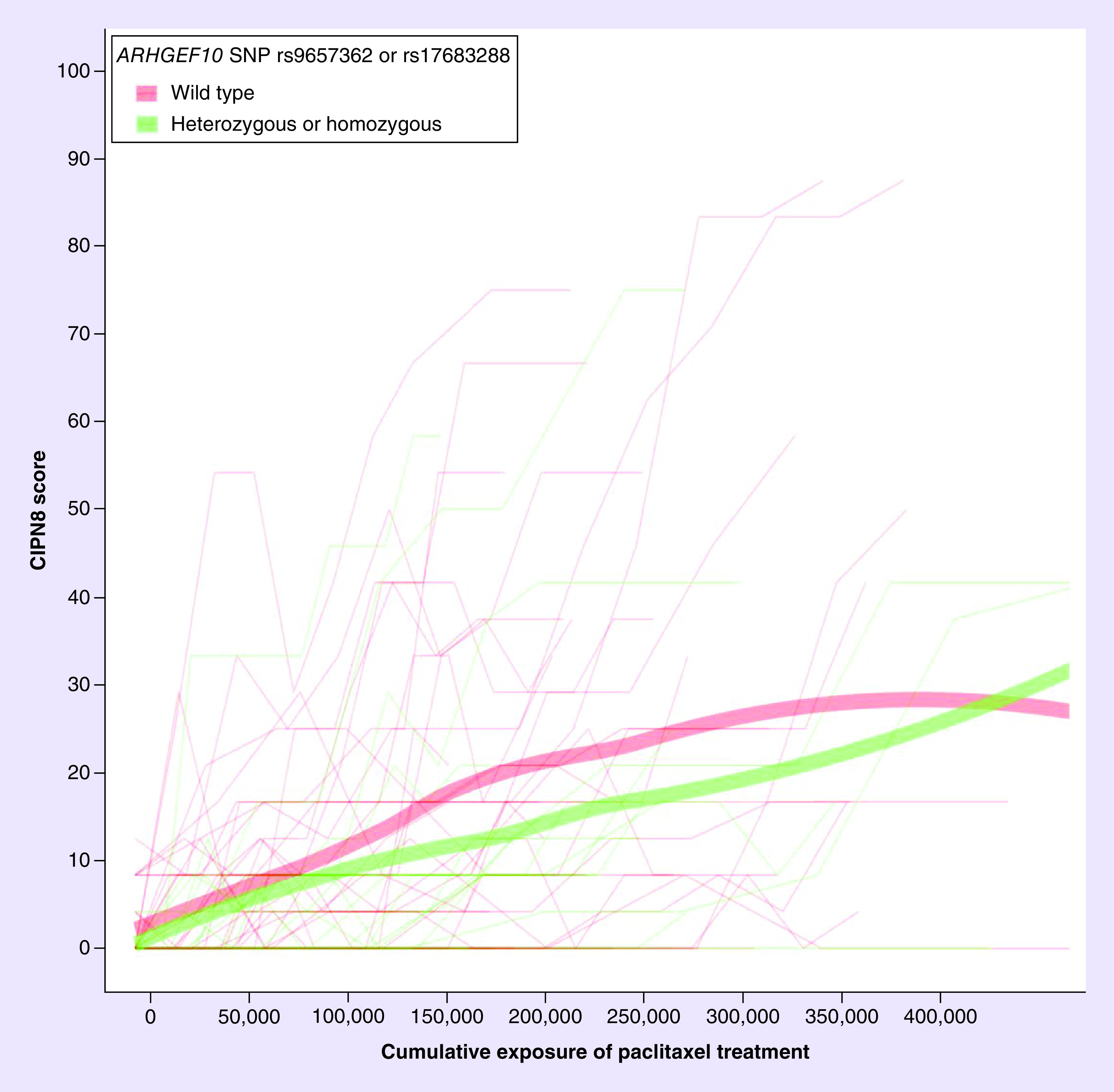 Figure 2. 