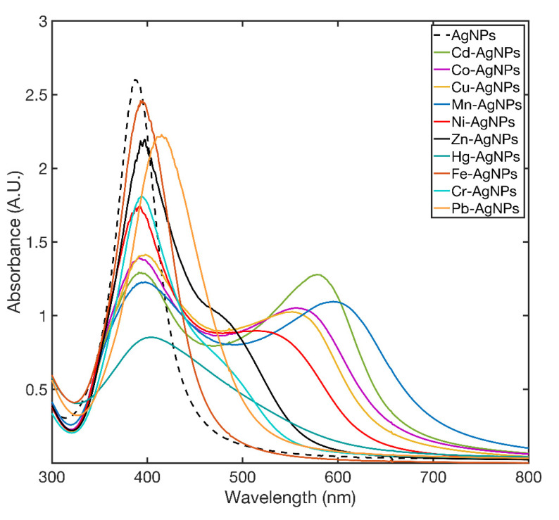 Figure 5