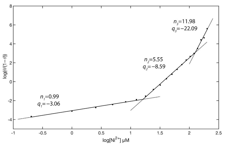 Figure 13