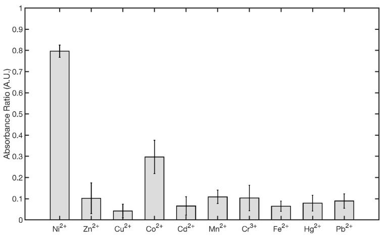 Figure 10