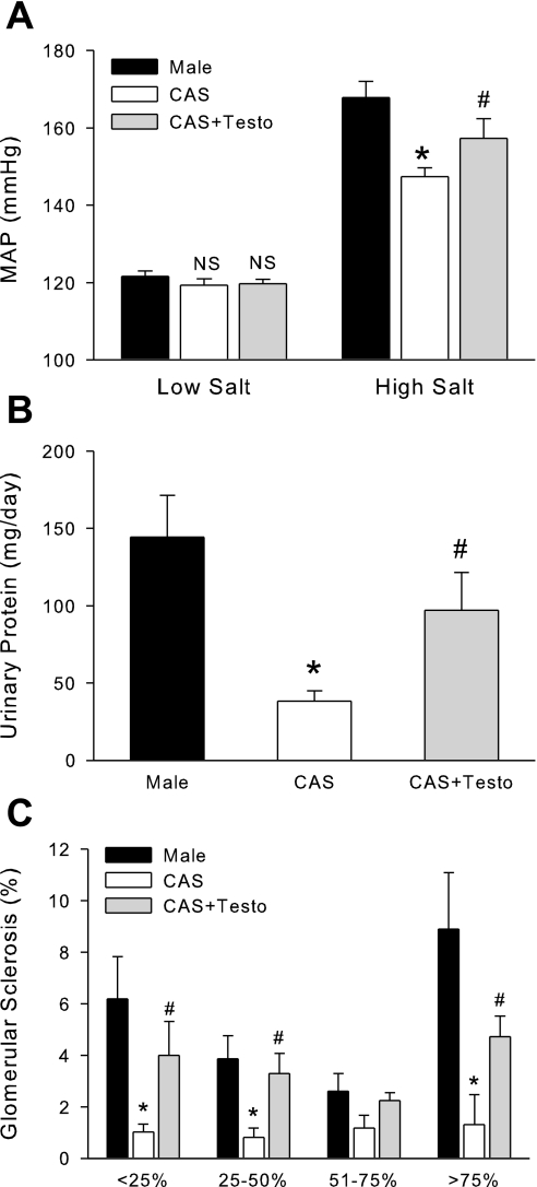 Fig. 9.