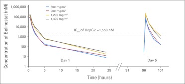 Fig 2.