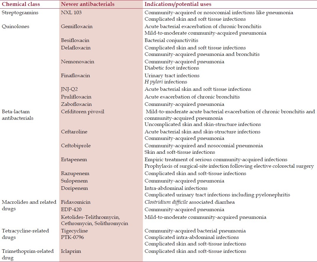 graphic file with name NAJMS-4-537-g002.jpg