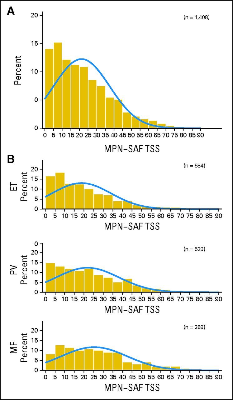 Fig 1.