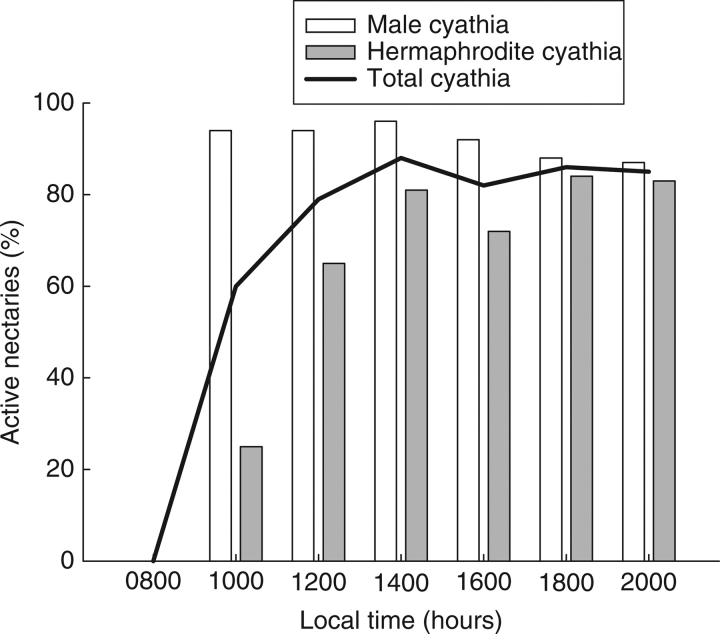 Fig. 4.