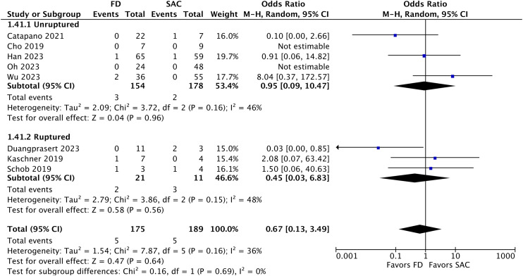 Figure 11.