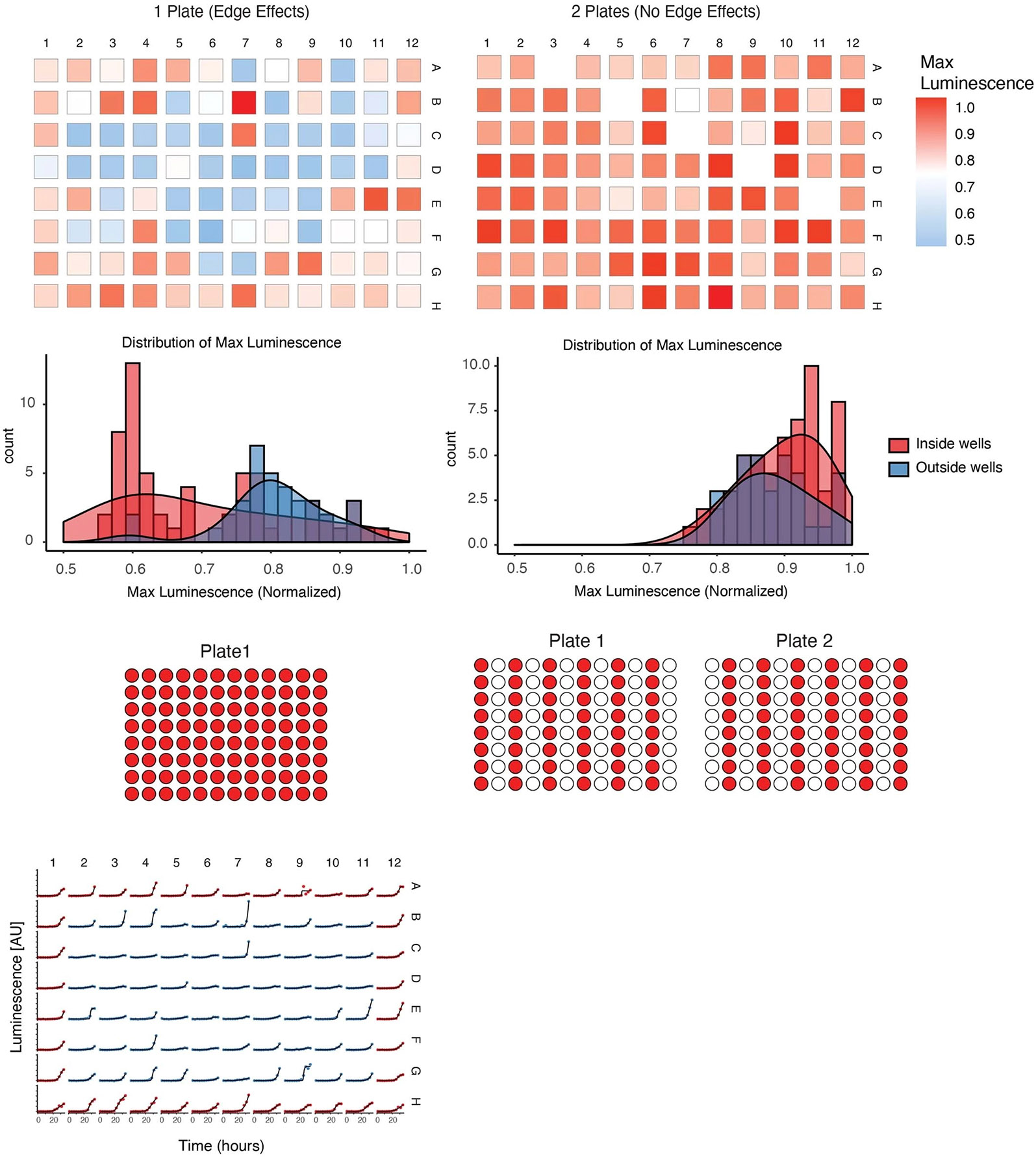 Extended Data Fig. 7 ∣