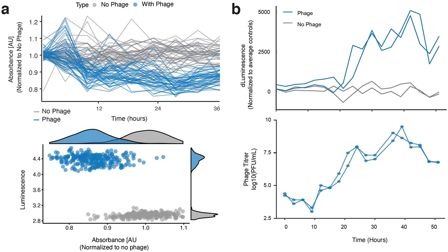 Extended Data Fig. 2 ∣