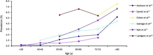 FIGURE 1.