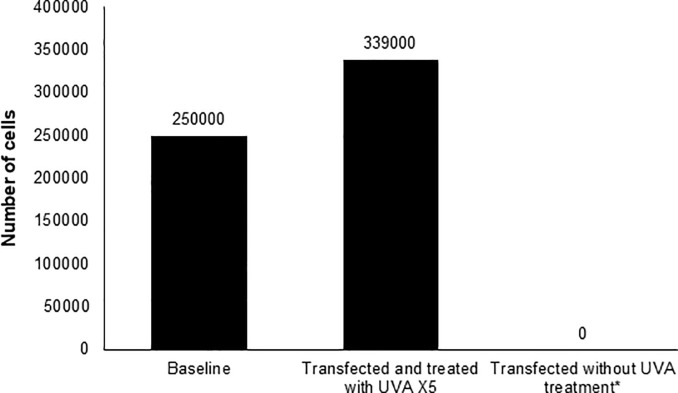 Fig 4