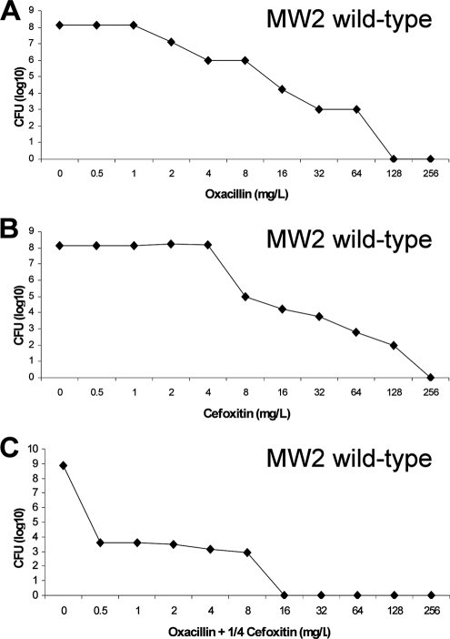 FIG. 6.