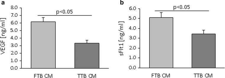 Fig. 6