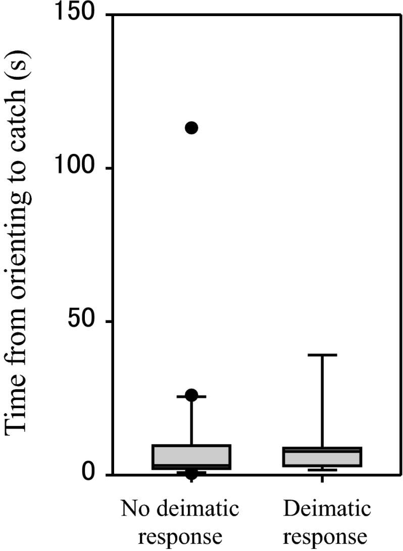 Fig. 7