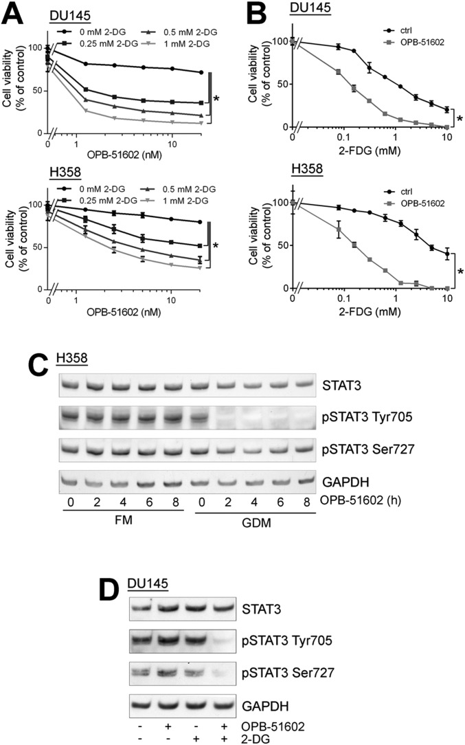 Fig. S3.