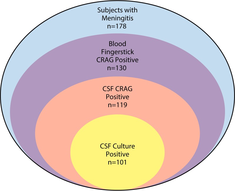 FIG 2