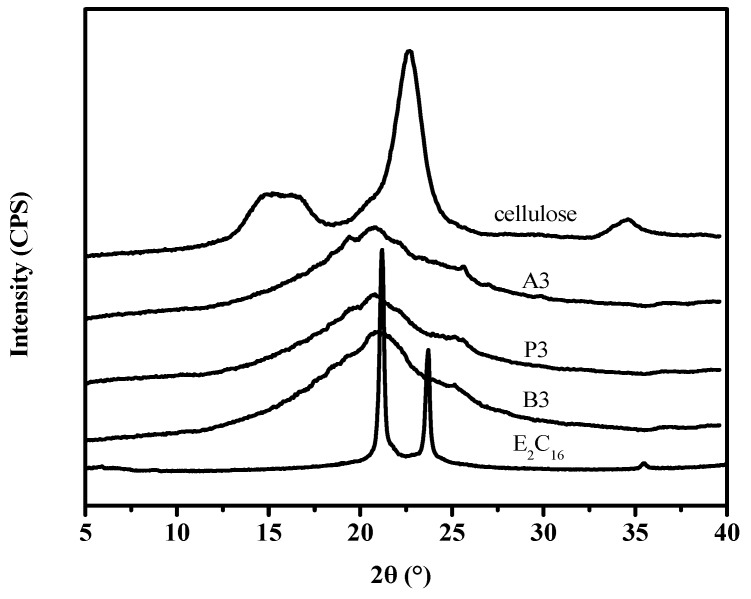 Figure 8