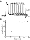 Fig. 8.