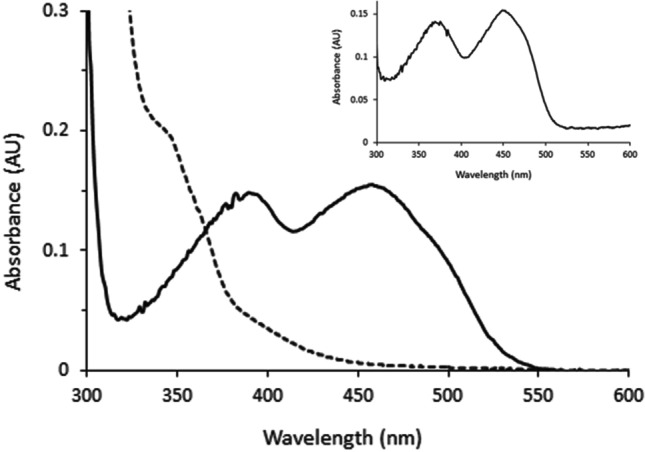 Fig. 2