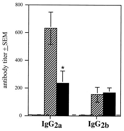 FIG. 8