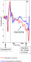 Figure 3a