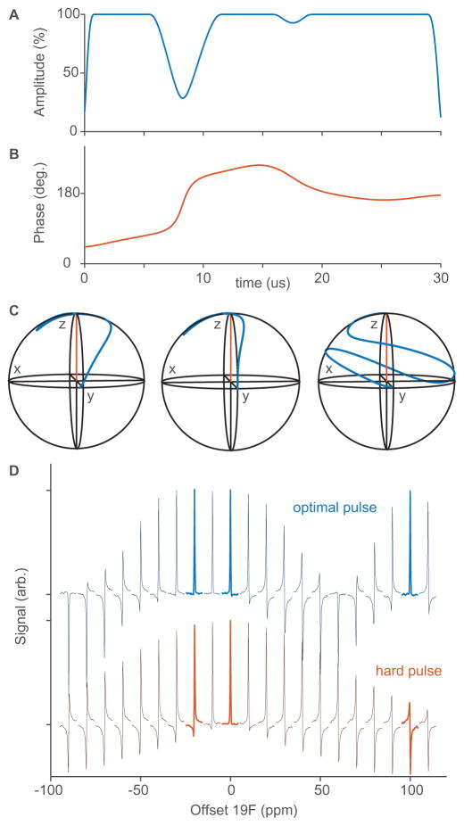 Fig. 3