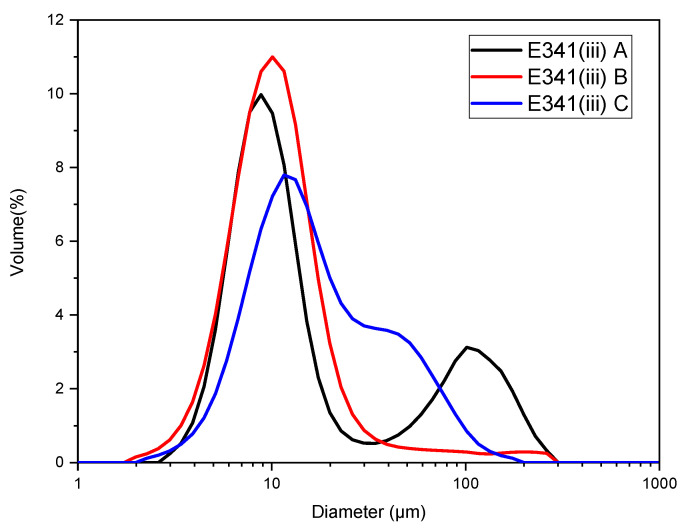 Figure 13