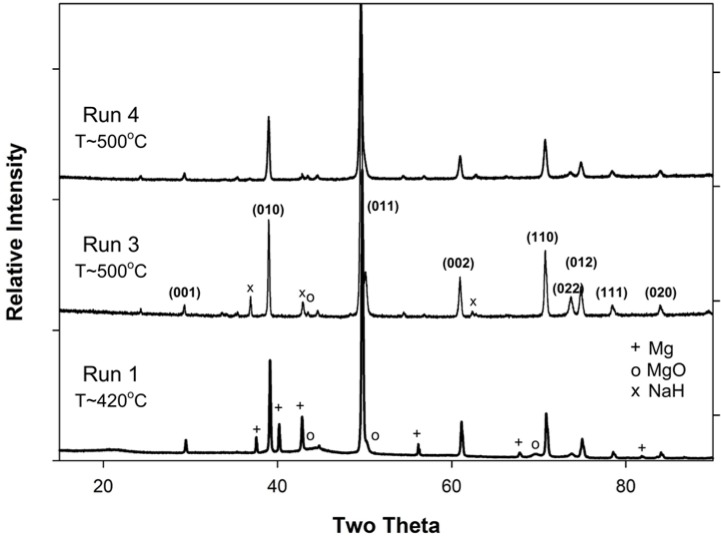 Figure 2.