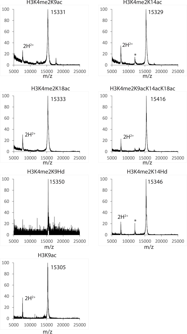 Figure 4—figure supplement 3.