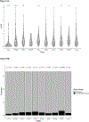 Figure 5:
