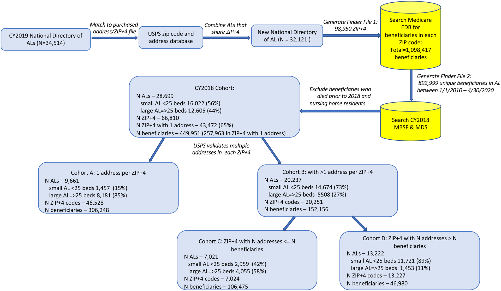 Figure 1: