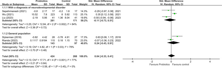 Fig. 3