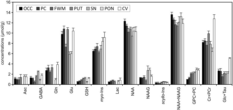 Figure 7.