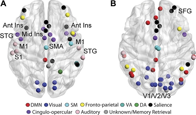 Figure 2.